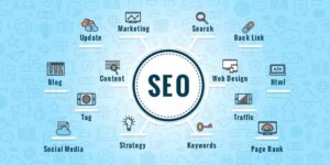  top SEO Company In Lahore
