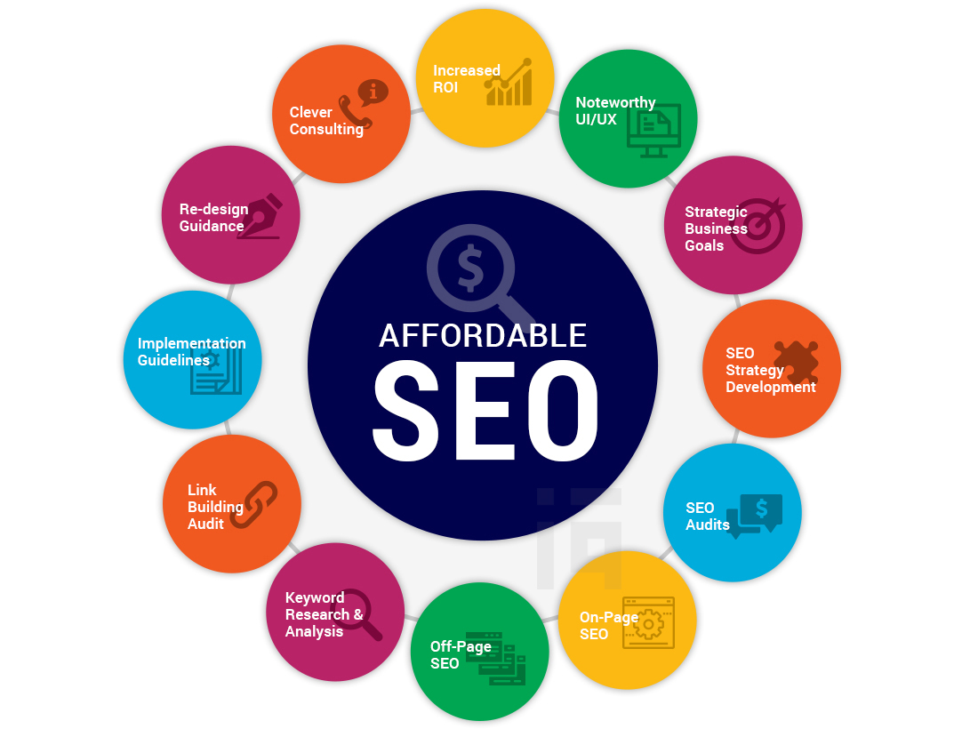 Cheap SEO Services – Affordable SEO Solutions for Small Businesses